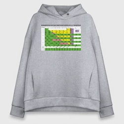 Женское худи Oversize хлопок Таблица Менделеева