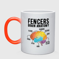 Кружка хамелеон Fences Brain Anatomy