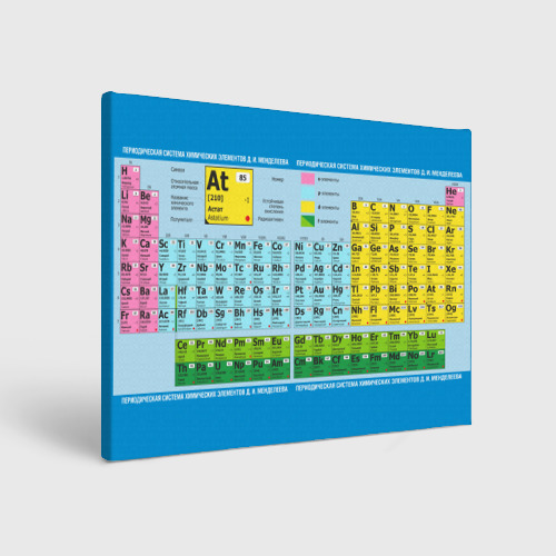 Холст прямоугольный Таблица Менделеева полная , цвет 3D печать
