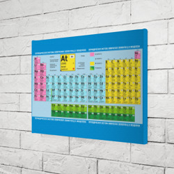 Холст прямоугольный Таблица Менделеева полная  - фото 2